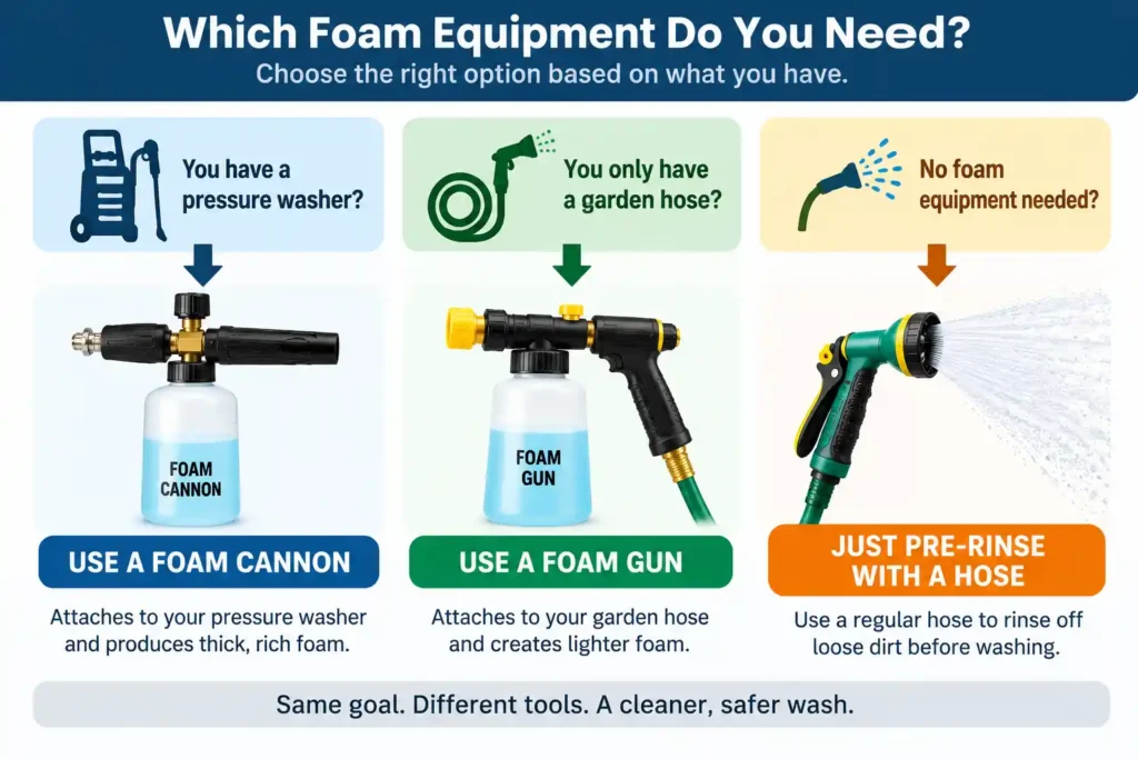 Decision guide for choosing a foam cannon or foam gun